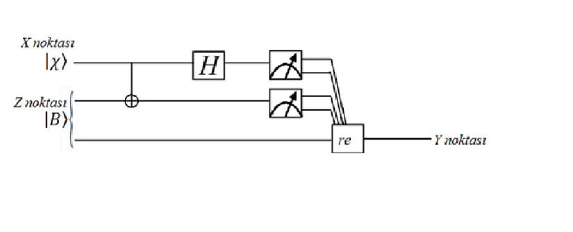 1 qubit kuantum ışınlama devresi