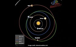 Elon Musk, Tesla Arabasını 5 Yıl Önce Uzaya Fırlattı, İşte Şimdiki Yeri