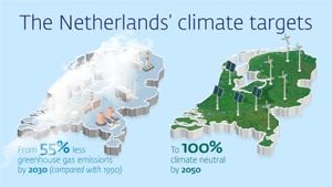 Netherlands' Business Climate Faces Major Challenges