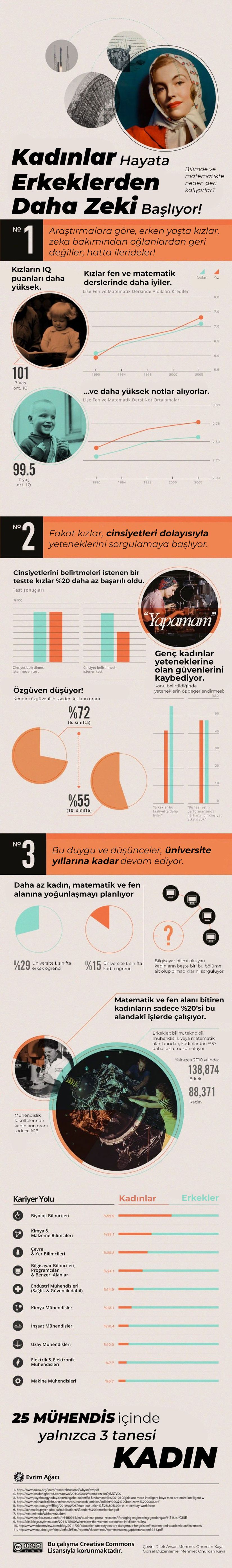 Kadınların erkeklerle eşit (hatta önde) başlamasına rağmen sonradan geri düşmesini inceleyen çalışmaların bir özeti. Sayılara yönelik kaynaklar, görsel içerisinde belirtilmiştir.