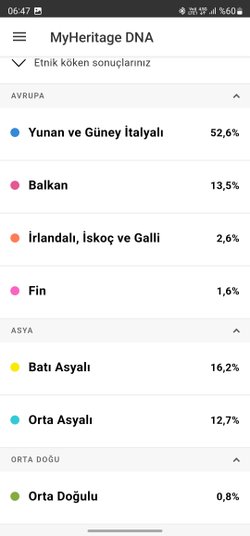 Genetik alanında uzmanlar bu tabloyu yorumlayabilir mi? %52 Güney İtalya, Etrüsk kökenli mi demek?