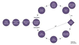 New Method Improves Evaluation Of Combat Data Quality