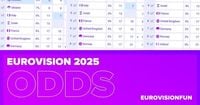 Eurovision 2025: Betting Odds After the First Rehearsals! - Eurovision News | Music | Fun