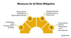 ChatGPT Outage Sparks Concerns Over AI Reliability