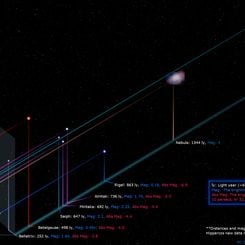 Derinlemesine Orion