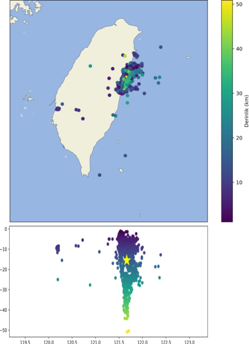 Yukarıda) Hualien depremi ve sonrasındaki artçı depremlerin haritada gösterimi. Aşağıda) Depremlerin derinliğe göre değişimleri (sayı yıldız Hualien depremi).