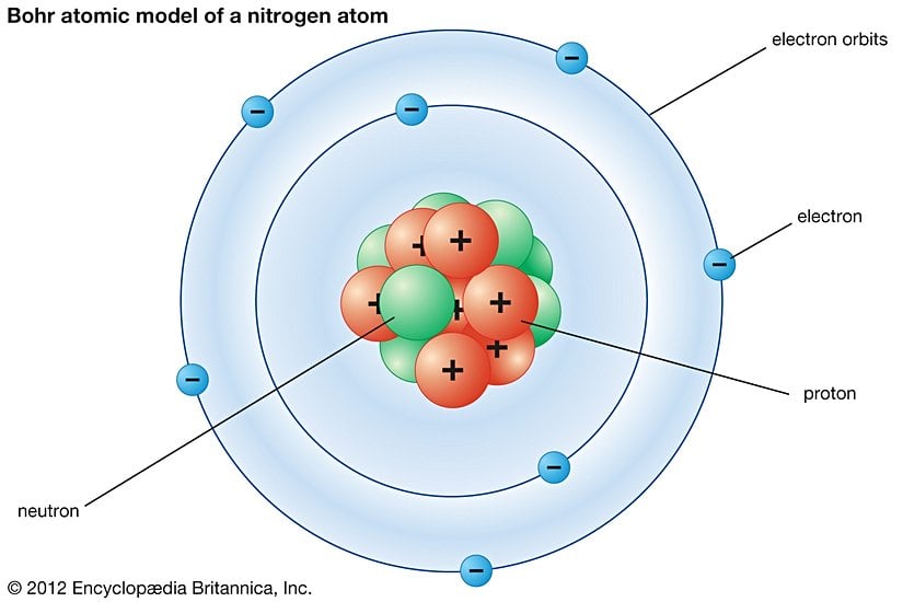 Bohr atom modeli