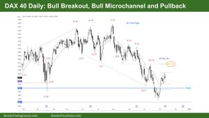 DAX Faces Correction Amid Market Pressures