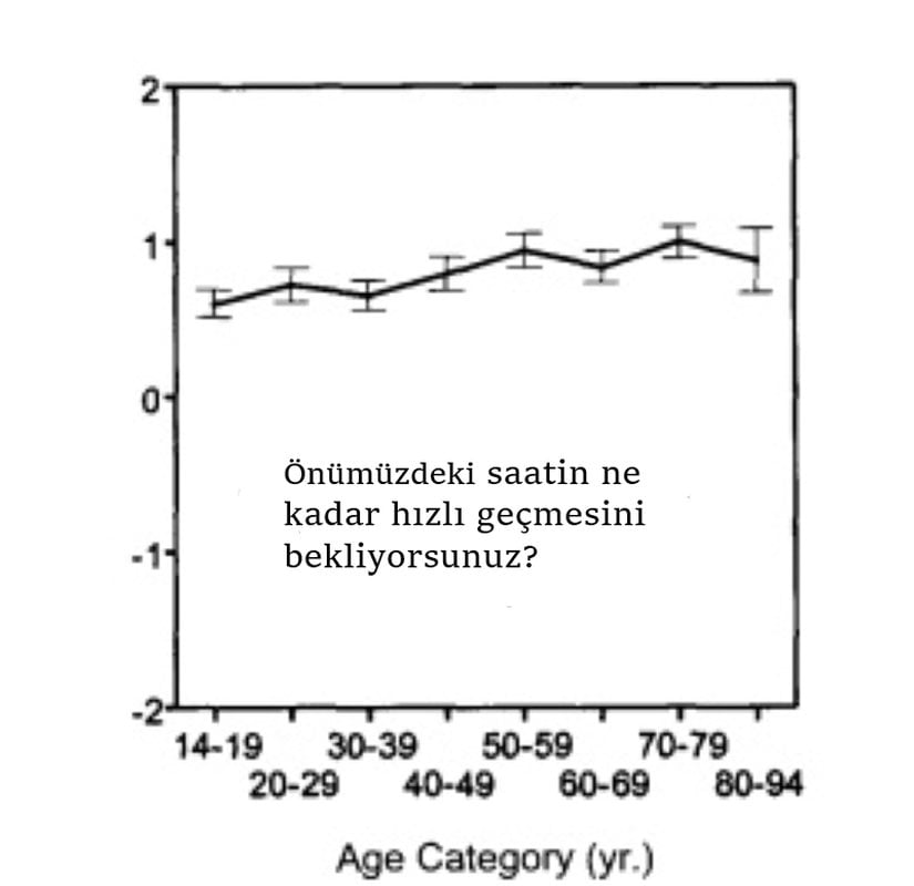 Tablo 3: Şimdiki zaman deneyimi için yöneltilen bir diğer soru ve yanıt grafiği