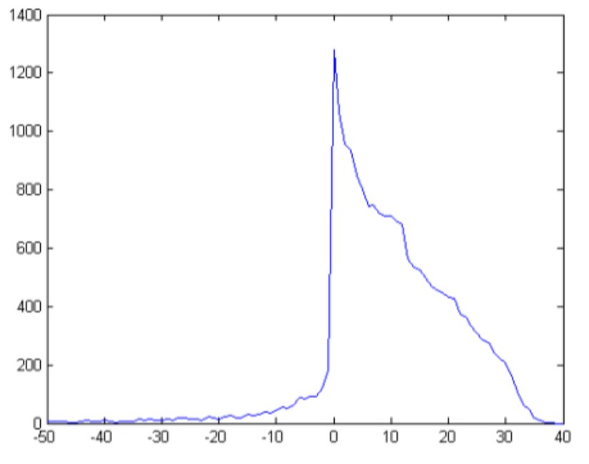 5'e bölünebilen t değerleri hariç tutulduğundan c = 5 için daha az değer vardır.  Genel olarak, 8/9 bu oranların alt sınırı gibi görünmektedir.