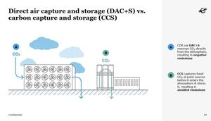 Advancements Highlight Potential Of Carbon Capture Technologies