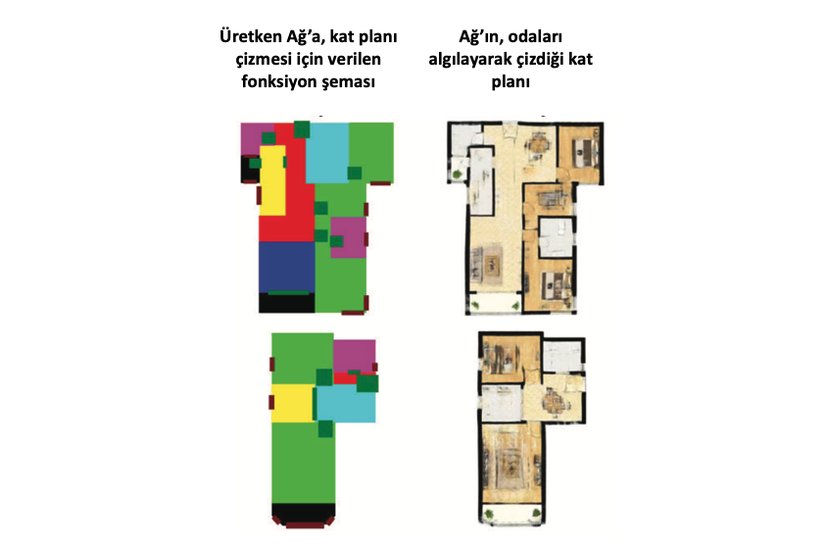 Üretken Ağ'ın fonksiyon şeması denemeleri