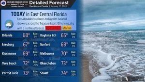 Cold Front Brings Chilly Week And High Rip Risks