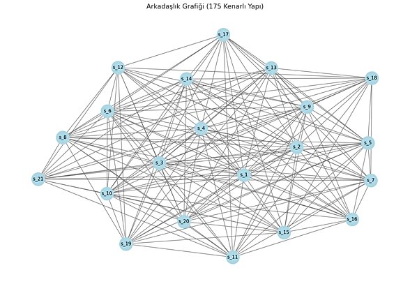 Maksimum durumu sağlayan graf
