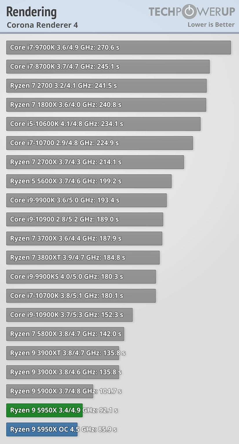 Referans: TechPowerUp