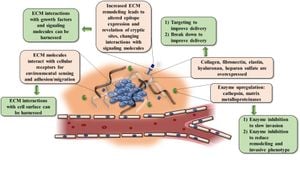 New ECM Model Reveals Prognostic Insights For Gastric Cancer