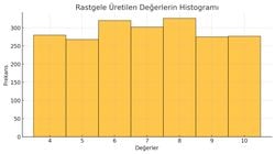 Python’da üretilen rastgele sayılar ne kadar rastgeledir?