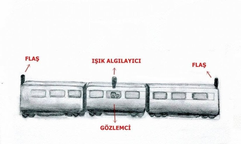 Tren Paradoksu deney düzeneği