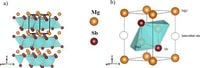 Investigating Fe and Cr doping effects on thermoelectric efficiency in Mg3Sb2 through first-principles calculations for sustainable energy solutions - Scientific Reports