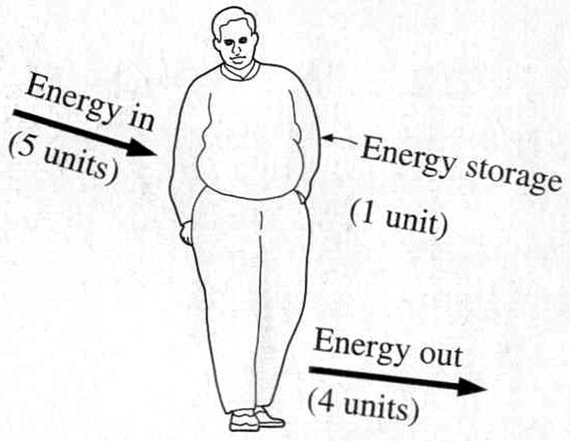 Termodinamik'in Birinci Yasası