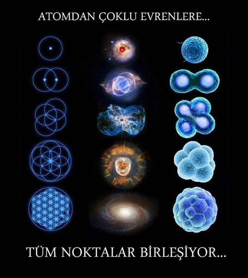 Atomdan çoklu evrenlere, tüm noktalar birleşiyor... Evrenin dokusunu oluşturan yapı, mikroevrenden makroevrenlere doğru yolculuğunda kendini sürekli tekrar ediyor olabilir mi?