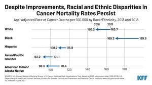 Cancer Mortality Trends Uncovered Across Northwest China Provinces