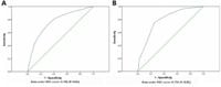 Predictive risk-scoring model for lateral lymph node metastasis in papillary thyroid carcinoma - Scientific Reports