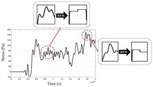 Study Reveals Stress Waves Influence Rock Slope Stability