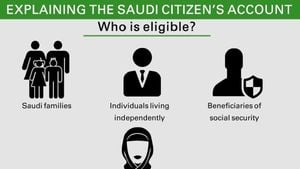 Saudi Citizen Account Program Disburses Over 3 Billion Riyals