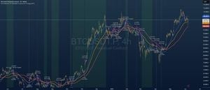 Bitcoin Faces Key Resistance Amid Mixed Technical Signals
