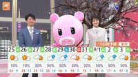 【3月25日関東の天気】黄砂が飛来洗濯注意　ぽかぽか初夏の陽気続く（2025年3月24日）｜BIGLOBEニュース