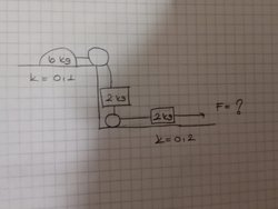 Bu verilenlere göre f kaçtır?