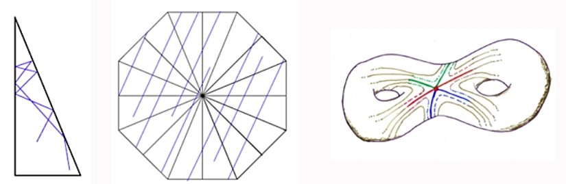Sekizgenden Çift Torus Yapımı