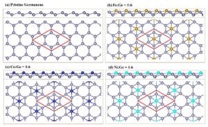 Breakthrough Achieved With One-Dimensional Topological Insulator From Germanene