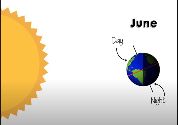 Yazın kuzey yarım kürede günler uzundur