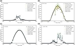 Machine Learning Model Revolutionizes Solar Irradiance Estimation