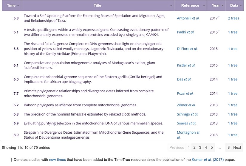 Kaynak olarak kullanılan 79 çalışmanın bir kısmı.