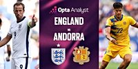 England vs Andorra Prediction: Three Lions Set for Big World Cup Qualifying Win? | Opta Analyst