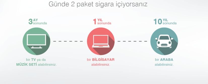 Sigaranın Cebinize Etkileri