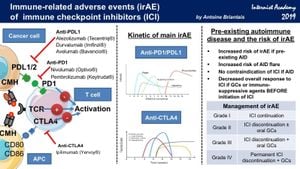 Immune-Related Adverse Events Enhance Survival Of Lung Cancer Patients