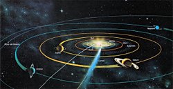 Atomlar yörüngeleri (enerji seviyeleri) etrafında gezegenler gibi dönüyor mu? Yoksa atomlar bir kuvvetin etrafında mı dönüyor?