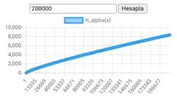 Asal İndeksli Asalların Yoğunluğu Üzerine Bir Tahmin