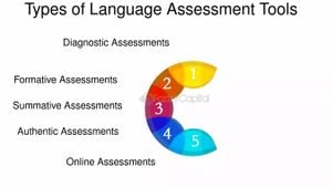 British Council Convenes To Transform English Language Assessment