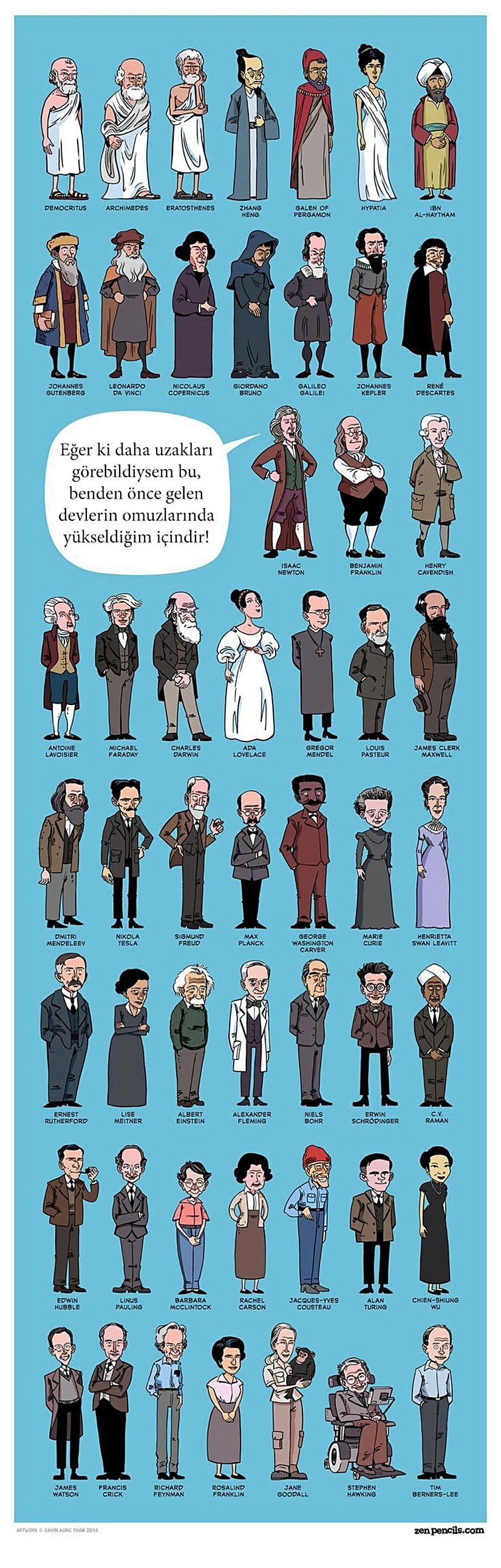 Birçok büyük bilim insanına ait çizimler, Newton'un enfes sözüyle daha da farklı bir anlam kazanıyor...