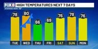 Midweek front keeps the nice weather going