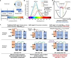 New Strategy Achieves Blue Light Emission In Organic Luminescent Materials