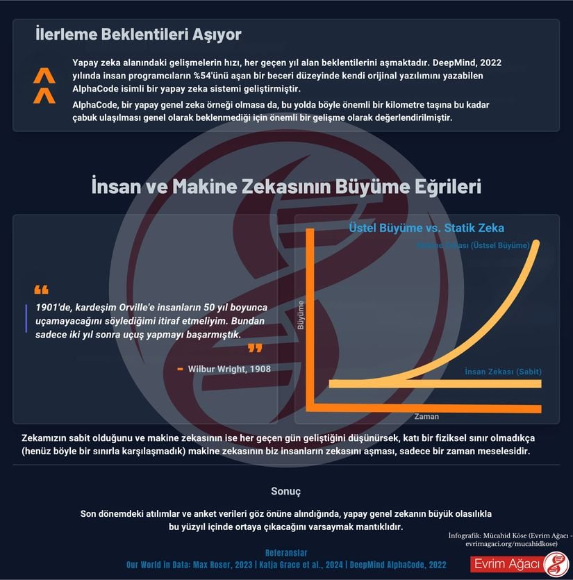 Yapay zekaya dair üstsel büyümeye dair bir infografik.