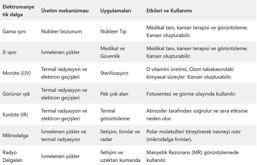 İfadeler örnek teşkil etmesi açısından çok geneldir ve değişiklik gösterebilir.