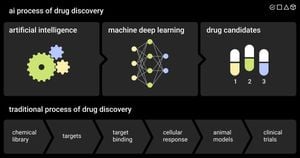 Revolutionizing Drug Discovery: DiffPhore's Breakthrough Tool