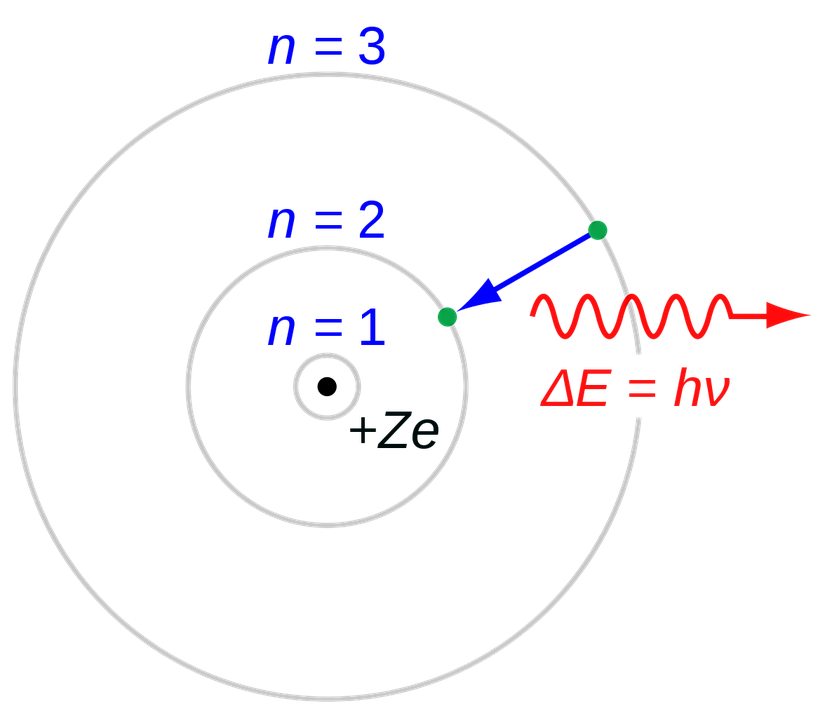 Bohr Atom Modeli